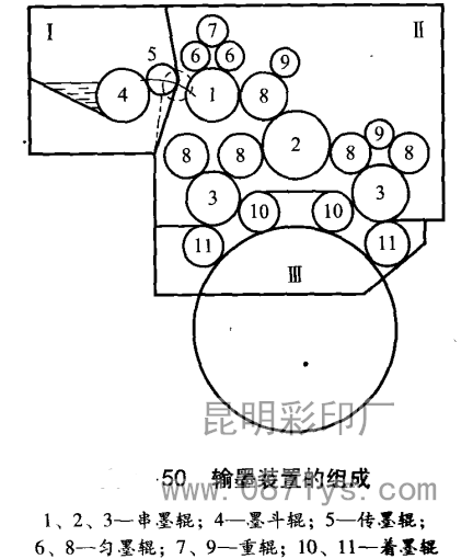 印刷厂输墨装置的结构图
