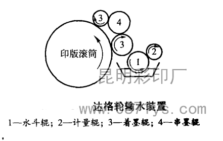 达格伦输水装置